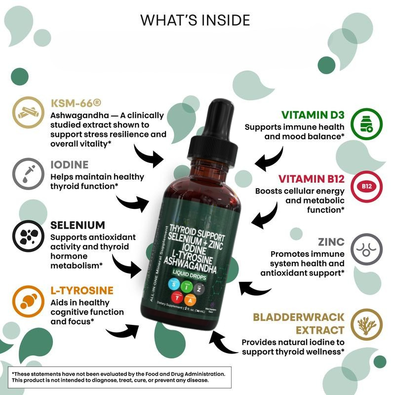 Thyroid Support Drops