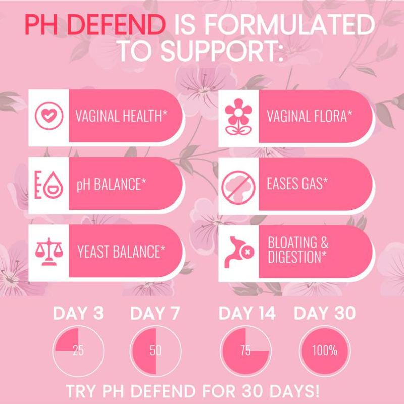 Womens Vaginal Probiotic & Prebiotics